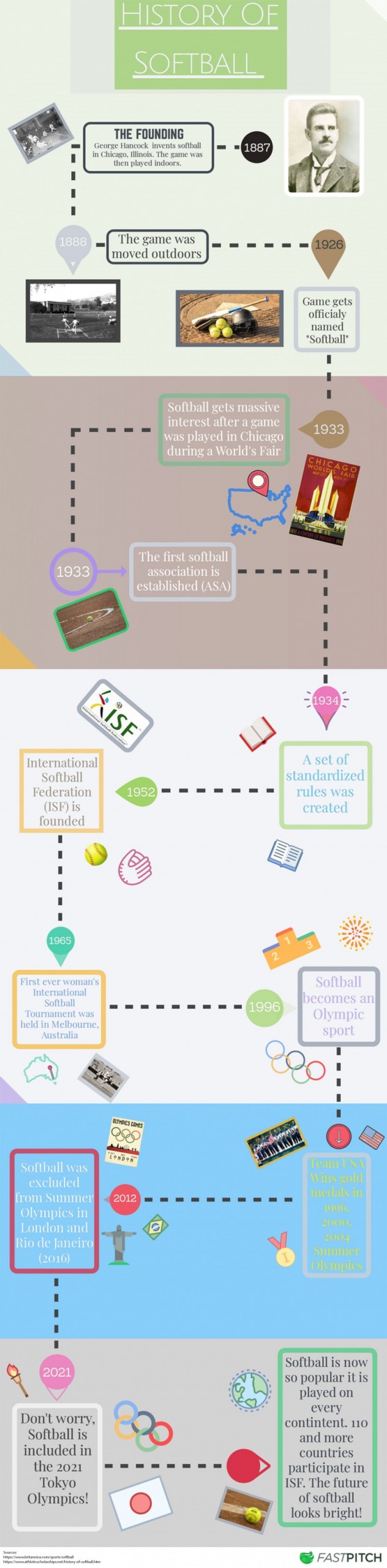 history-of-softball-timeline-infographic History Of Softball Infographic