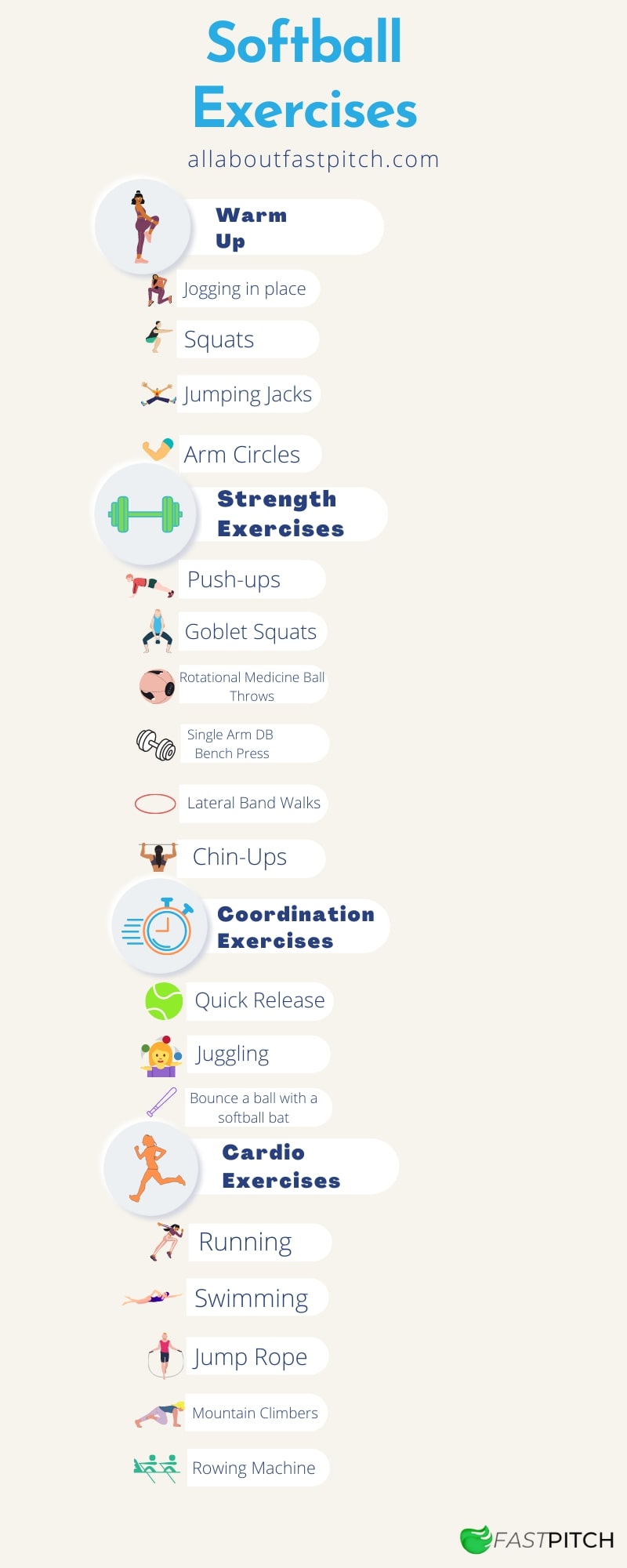 Softball Exercises Infographic